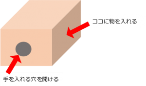 箱